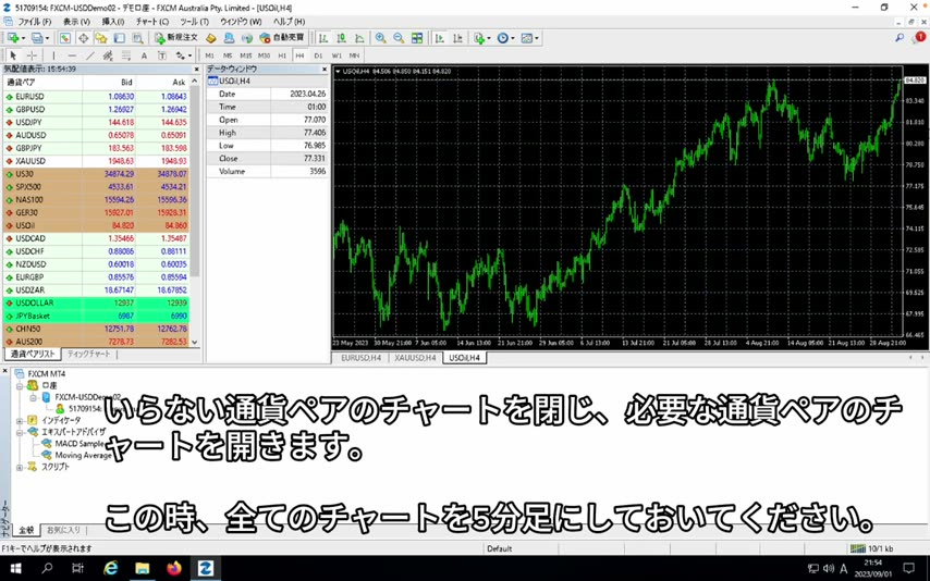 通貨ペアを5分足で開いた画面